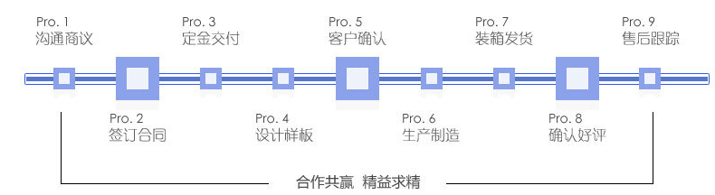 糖果包裝袋，自立自封食品包裝袋定制
